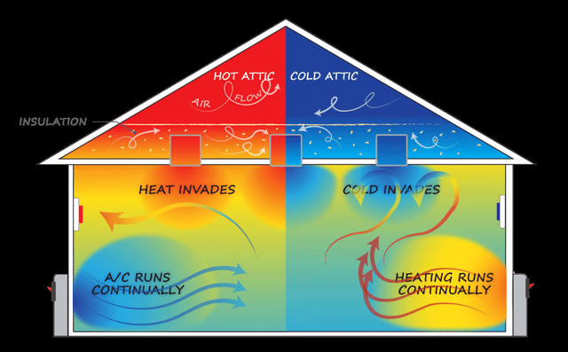 Infographic showing energy in home